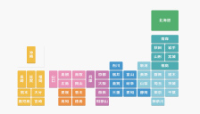 開発・販売パートナーに相談