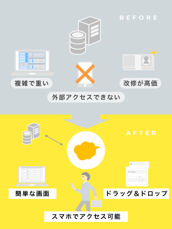 Kintone キントーン で基幹システムのデータ連携が変わる サイボウズの業務改善プラットフォーム