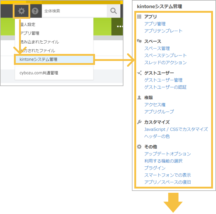 kintoneのポータル画面右上の設定ボタンからkintoneのシステム管理をクリックするとkintoneのシステム管理内にあるページ一覧が表示されている画像