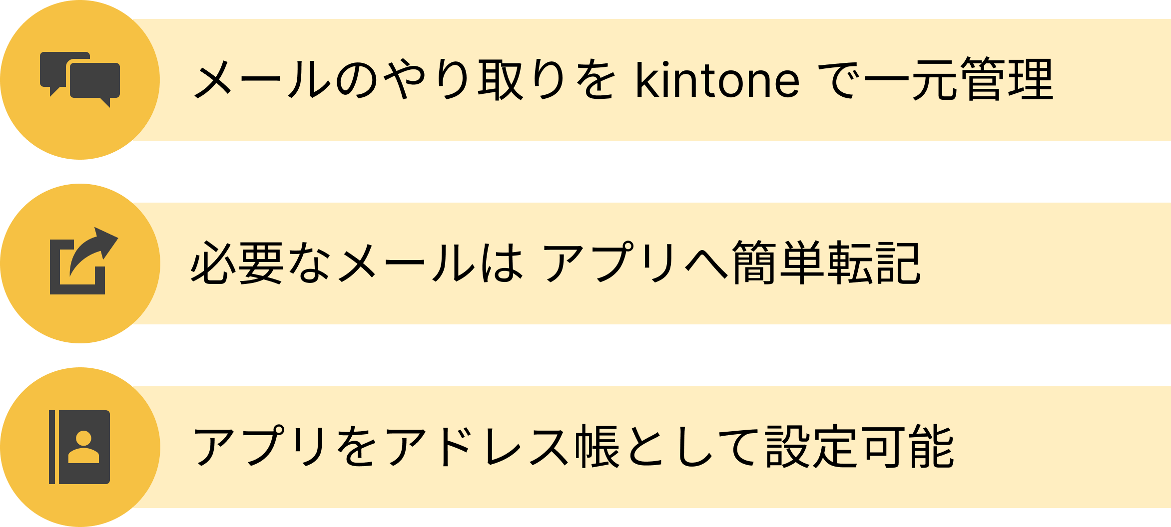 「メール共有オプション」の３つの特徴・メールのやり取りを kintone で一元管理 ・必要なメールは アプリへ簡単転記 ・アプリをアドレス帳として設定可能