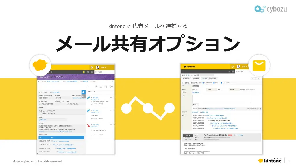 メール共有オプションご紹介資料