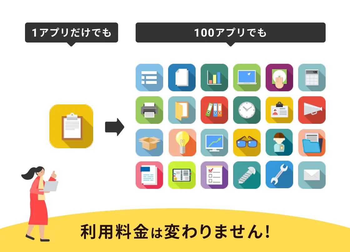 1アプリだけでも 100アプリでも 利用料金は変わりません！