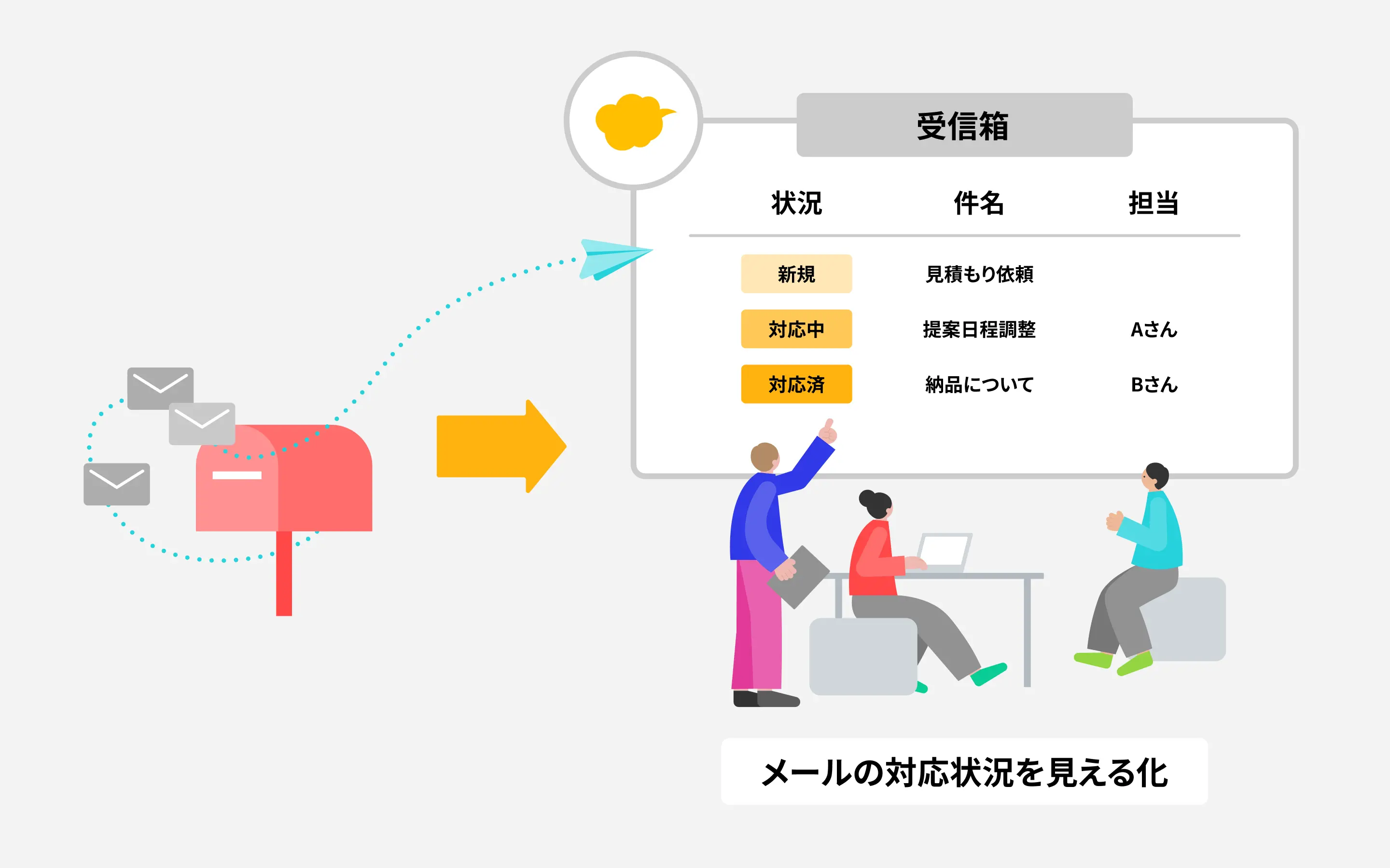 メールの対応状況を見える化