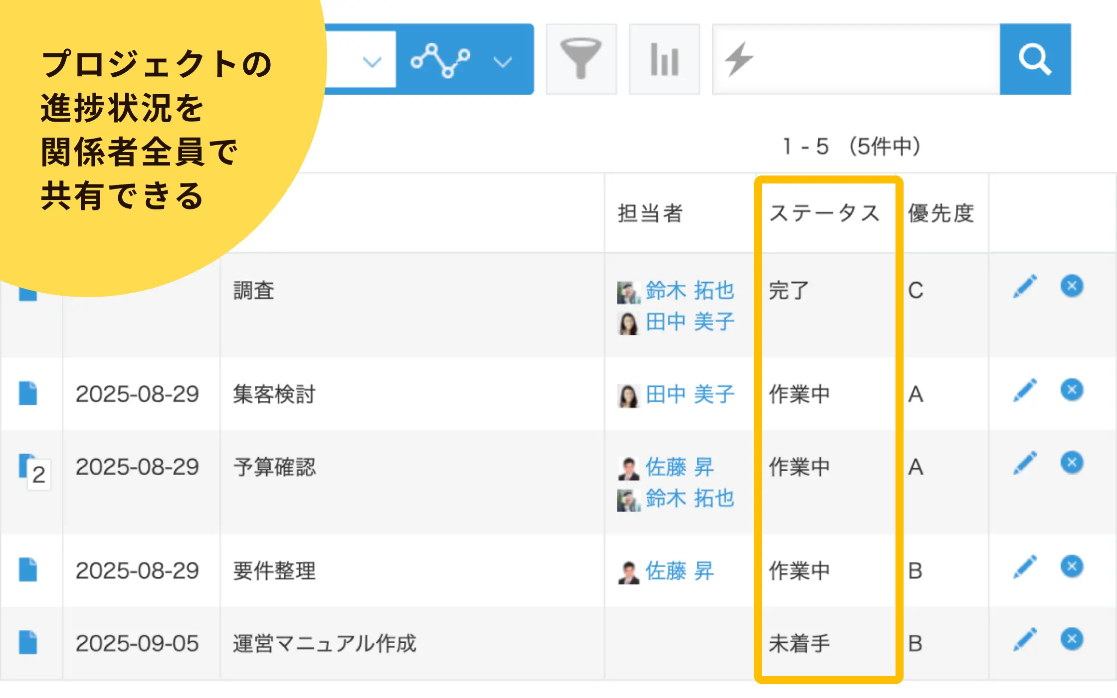 プロジェクトの進捗状況を関係者全員で共有できる