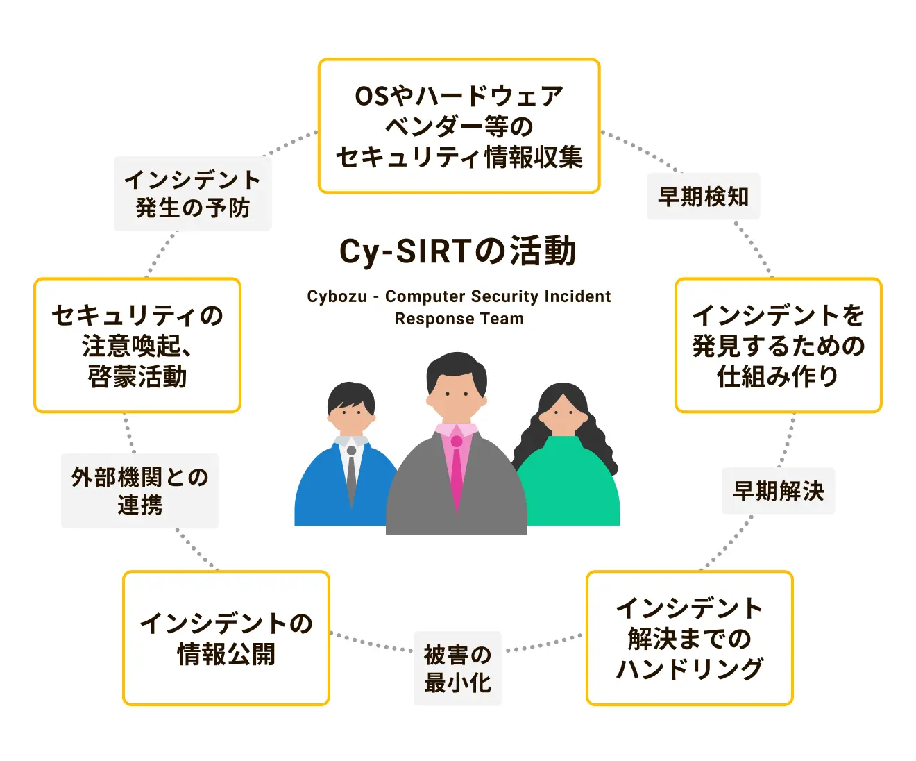 Cy-SIRTの活動