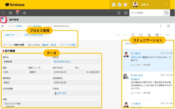 業務に必要な情報がまとまる