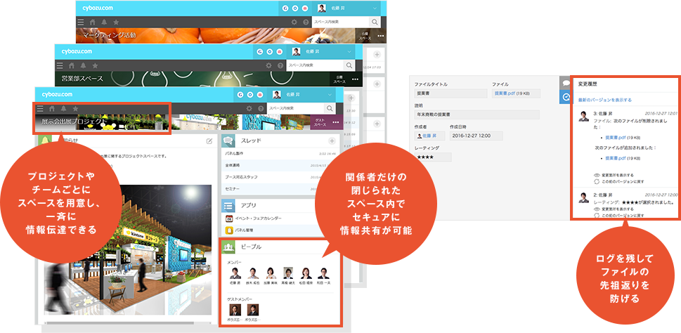キントーンなら、関係者が多いプロジェクトのコミュニケーションも円滑かつセキュアにできます！