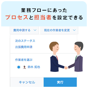 業務フローにあったプロセスと担当者を設定できる