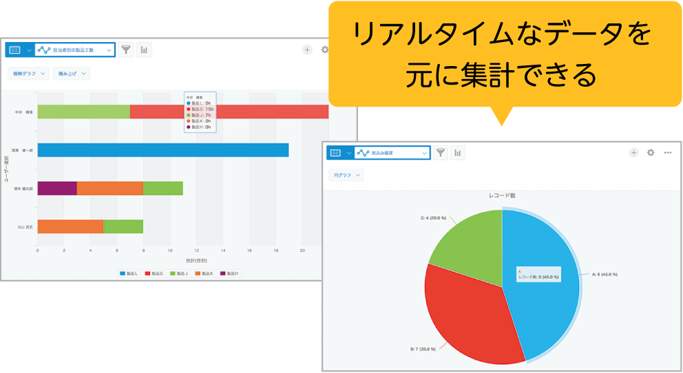 売上やメンバーの工数をワンクリックで見える化！