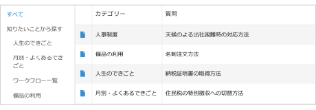 社内Q&A