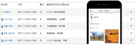 業務日報