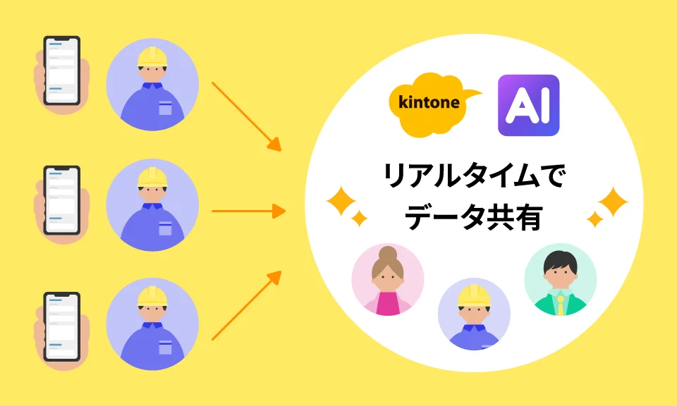 現場の記録がkintoneのAIでリアルタイムにデータ共有されるイメージ