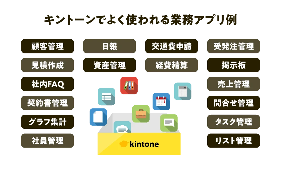 kintone でよく使われているアプリ例