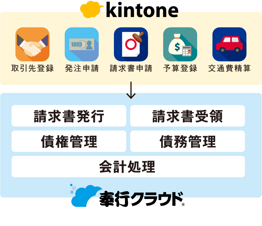 フロント業務からバックオフィス業務まですべて対応