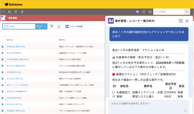 営業状況を分析する