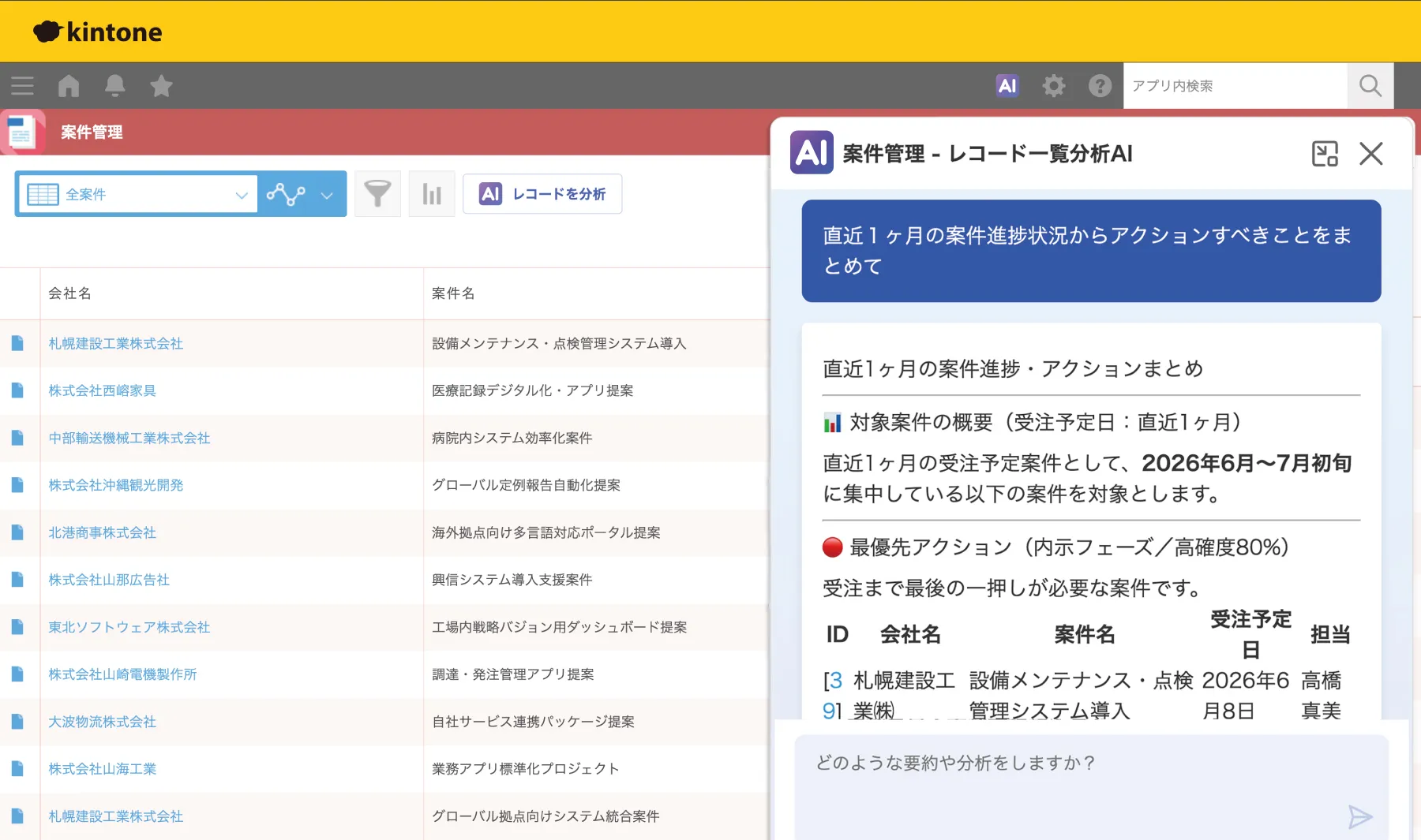 営業状況を分析する
