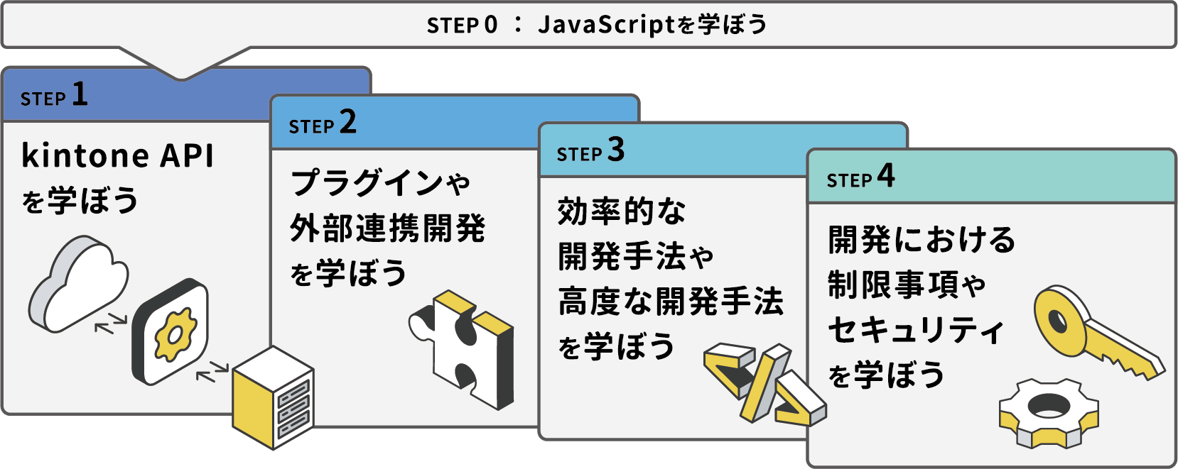 JavaScriptを学ぼう